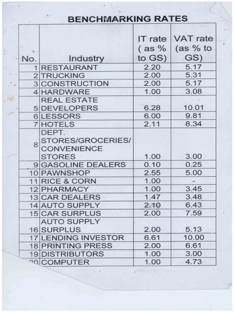 Return of the BIR benchmarking program .